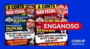 Bolsonaristas tentam usar matemática para insinuar que houve fraude eleitoral, mas conta é enganosa