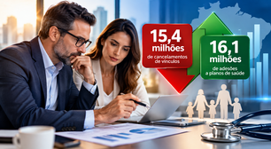 Planos de saúde somam 15,4 milhões de cancelamentos em 1 ano