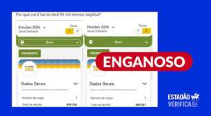 Quantidade de seções eleitorais não diminuirá no segundo turno; dados incompletos geraram confusão