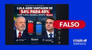 Postagens com falsa pesquisa Quaest têm resultado em que Lula e Flávio somam mais de 100%