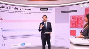 Quanto a Globo paga por cada pesquisa exclusiva de intenção de votos para presidente