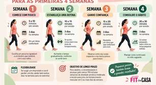 Precisa começar a se exercitar? Este plano de 4 semanas ajuda você a dar o primeiro passo