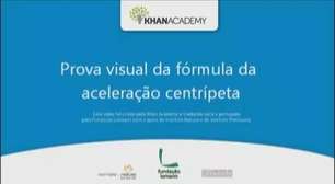 Prova visual da fórmula da aceleração centrípeta