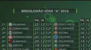 Futebol: veja como fica a classificação e os próximos jogos da rodada do Brasileirão série A