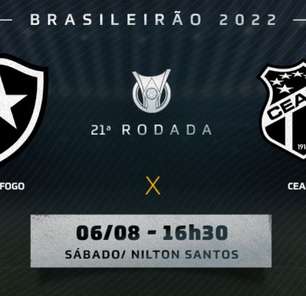 Botafogo x Ceará: prováveis escalações, desfalques e onde assistir ao jogo pelo Brasileirão