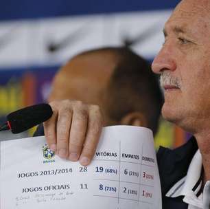 FBTF sugere advogado para Felipão processar agente de Neymar