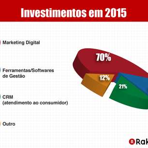 E-commerce focará no marketing digital em 2015, diz estudo