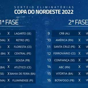 Sorteio define confrontos das Eliminatórias da Copa do Nordeste 2022