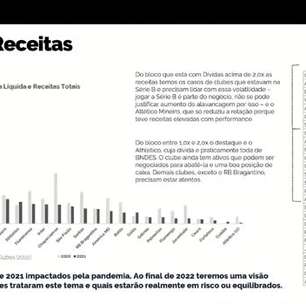 CRUZEIRO: Estudo aponta clube com maior dificuldade na capacidade de pagamento de dívidas perante as receitas;