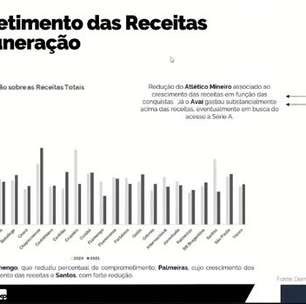 ATLÉTICO-MG: Estudo mostra evolução em diminuição de gastos de receita do ano de 2020 para 2021 devido aos títulos