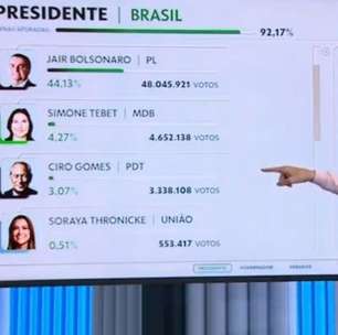 "Dá uma olhada no tamanho do tombo, diz Renata Lo Prete sobre os 3% de Ciro