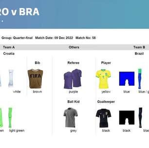 Contra Croácia, Brasil usará combinação de uniforme inédita nesta edição da Copa