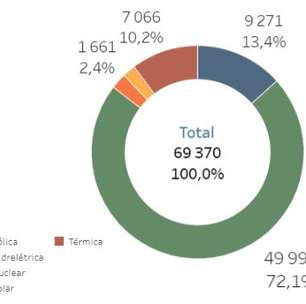 ONS Clima: Estudo da causalidade das mudanças climáticas no SIN
