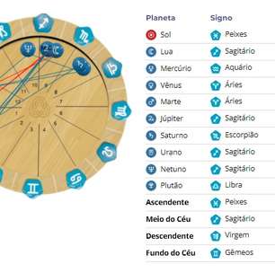 O que é Mapa Astral?