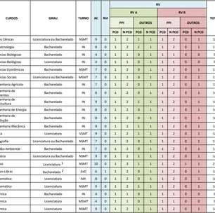 UFGD Vestibular Digital 2024: resultado é divulgado