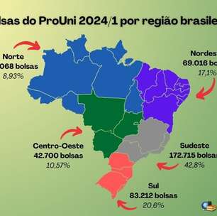 ProUni 2024: veja a quantidade de bolsas por região
