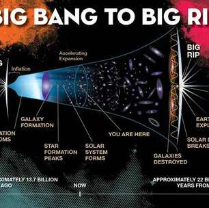 5 teorias sobre como será o fim do universo