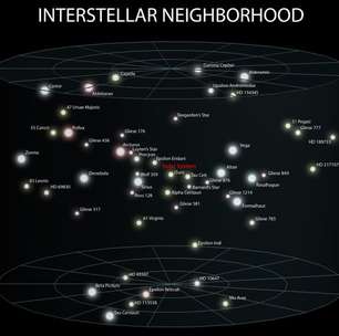 Passagem de estrelas vizinhas mudou a órbita da Terra