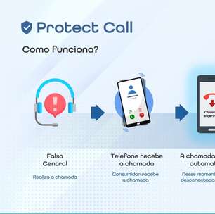 Itaú Unibanco implementa solução da DialMyApp que bloqueia chamadas de falsas centrais