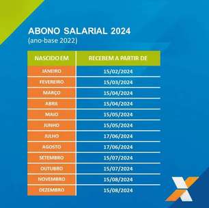 CAIXA LIBERA até R$ 1.402 EXCLUSIVO para este grupo em 2024!
