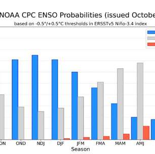 Atualização mostra cenário de La Niña entre Outubro e Novembro