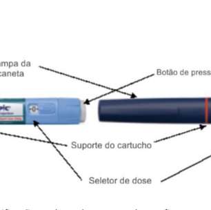 Mulher sofre hipoglicemia grave após usar caneta de insulina com rótulo de Ozempic