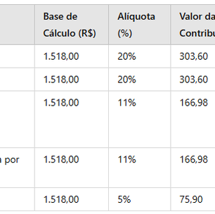 Autônomos no INSS: veja como funciona a contribuição em 2025