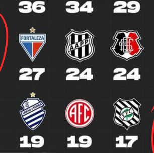 Paysandu se destaca em ranking e fica na frente do Remo no Brasileirão