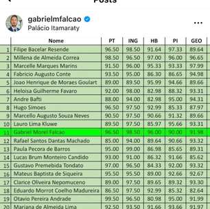 Ex-protagonista de 'Malhação' surpreende com nova profissão chique