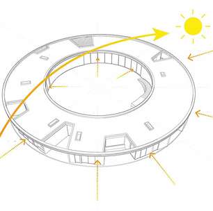 Casa circular no México imita um relógio de sol