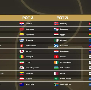 Fifa divulga potes e procedimentos para sorteio da Copa do Mundo 2026; veja onde está o Brasil