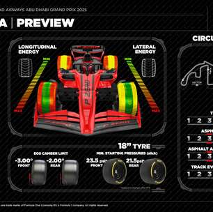 GP de Abu Dhabi 2025: veja horários, dias e onde assistir à Fórmula 1