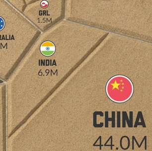 Reservas mundiais de terras raras revela domínio brutal de um único país