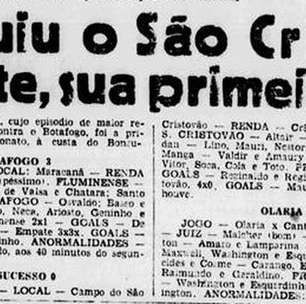 Então é Natal? O ano em que o Campeonato Carioca ignorou o Papai Noel