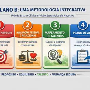Plano B é criado para tratar burnout e síndrome do impostor