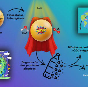 Semicondutores e luz contra os microplásticos: como a fotocatálise pode ajudar a limpar rios e mares