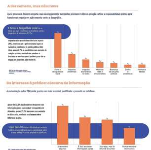 Consumo consciente: como lidamos com o desperdício de alimentos?