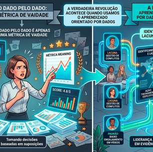 Treino corporativo acelera em 33% a produtividade