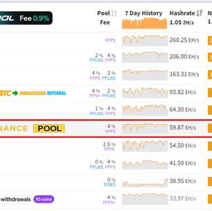 Binance anuncia encerramento dos serviços da Binance Pool