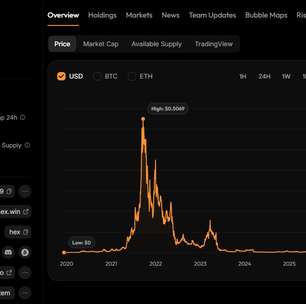 Criptomoeda HEX cai 40% após fundador ser preso na Turquia