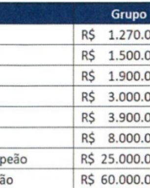 Santos pode arrecadar até R$ 79,5 milhões na Copa do Brasil de 2022