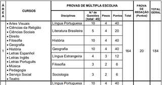 Série Wandinha aparece em vestibulares 2024 da Fuvest e Unicamp