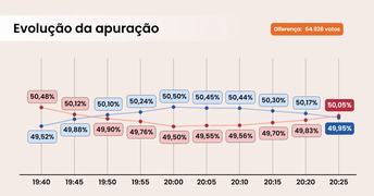 Captura de Tela 2026-10-25 às 23.13.31.png Foto: