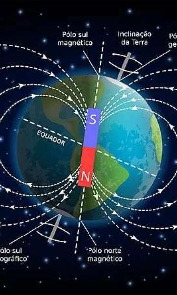 Como o campo magnético influencia a vida na Terra?