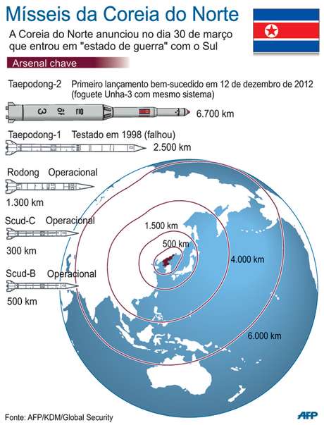 Infográfico mostra o alcance dos mísseis norte-coreanos Infográfico mostra o alcance dos mísseis norte-coreanos