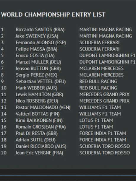 Reprodução <p>Grid de temporada fictícia conta com dois brasileiros, sendo um deles campeão do mundo; Sauber, Caterham e Marussia ficaram de fora, enquanto Maldonado corre com o número 13</p>