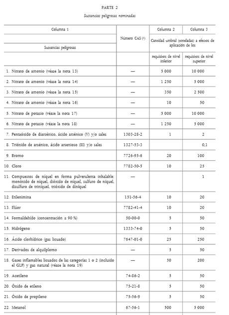 UE Sustancias Peligrosas