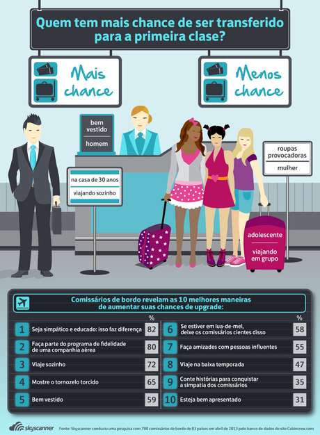 Ver site de relacionamentos Ver site de relacionamentos