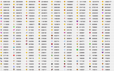 <p>Los emoticonos <em>Emoji</em> fueron diseñados en Japón y son utilizados en diferentes redes sociales y dispositivos móviles</p>