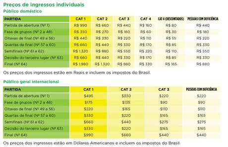Preços de entradas variam de acordo com categorias de estádios e com diferentes jogos <p>Preços de entradas variam de acordo com categorias de estádios e com diferentes jogos</p>